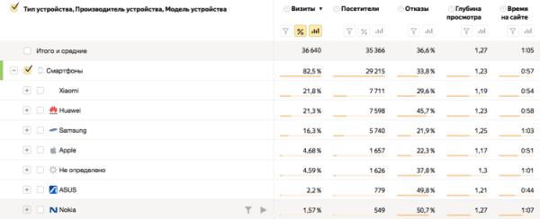 Статистика