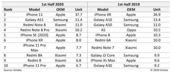 Samsung Xiaomi