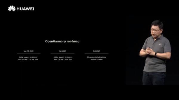 OpenHarmony