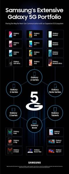 Samsung с 5G