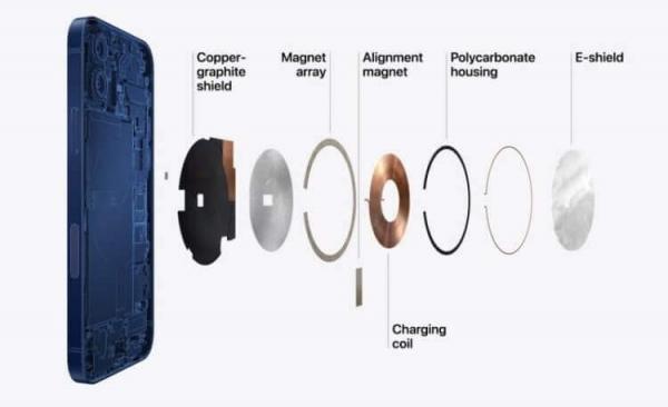 Магниты для MagSafe