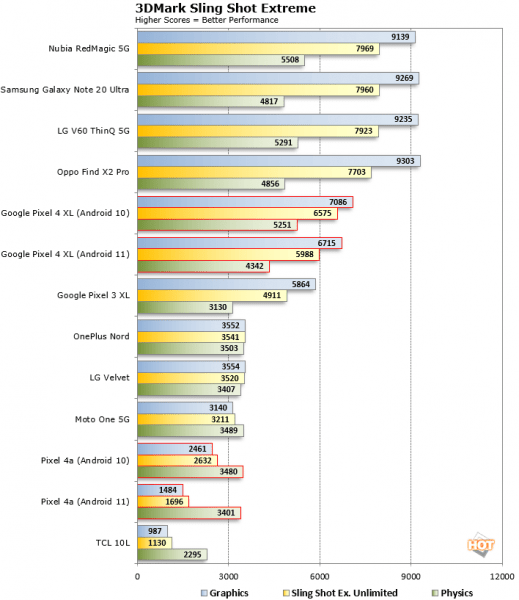 3DMark