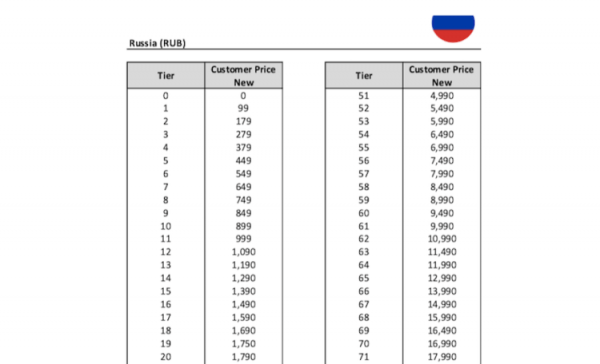 Цены приложений
