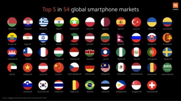 Продажи Xiaomi