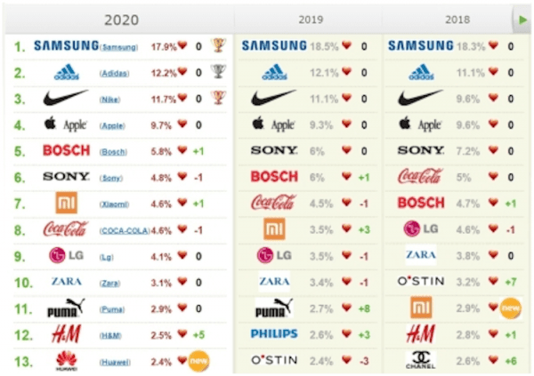 Samsung