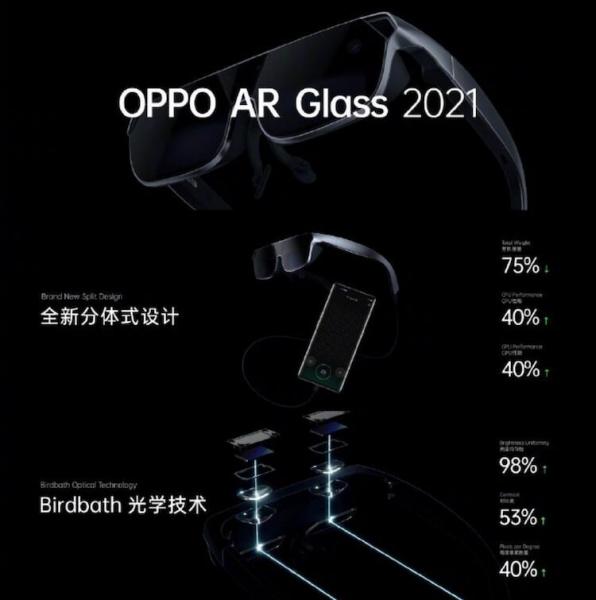 OPPO AR Glass 2021