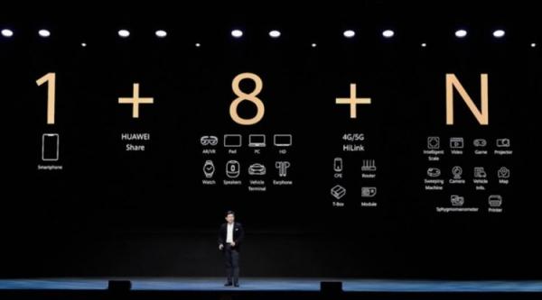 Harmony OS