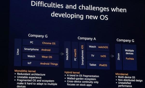 Harmony OS