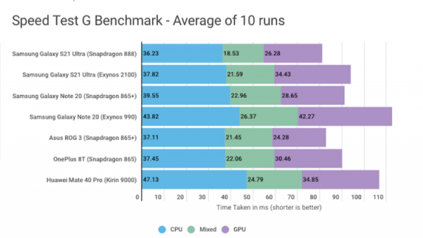 Speed Test