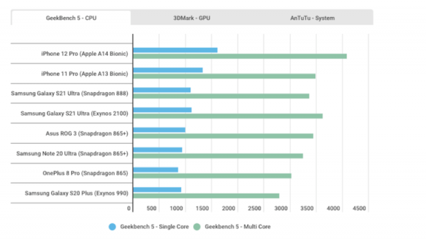 Geekbench