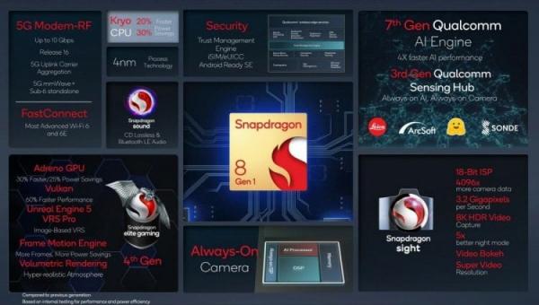 Когда ИИ появится на телефонах. SnapDragon 8 Gen 3 шикарен сам по себе, а как бонус еще и ИИ. Источник: Thaiger. Фото.