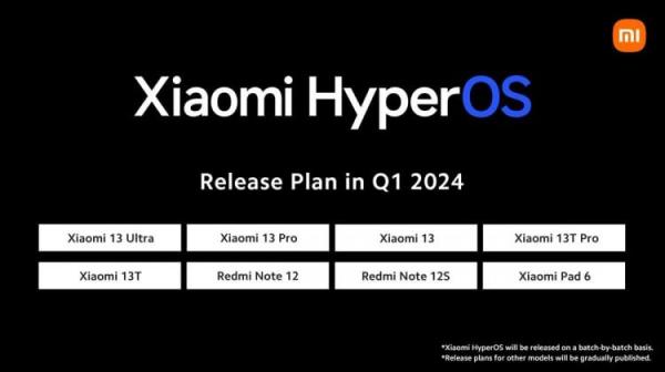 Когда выйдет HyperOS. Первая волна обновлений уже началась. Когда выйдет HyperOS. Первая волна обновлений уже началась. Фото.