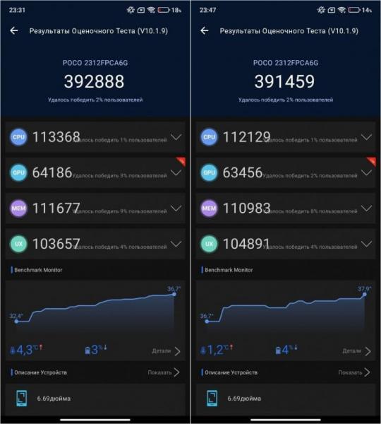 Смартфон с хорошим процессором — какой выбрать. POCO M6 Pro за два прогона почти не потерял в производительности и не нагрелся. Фото.