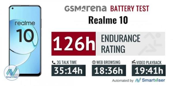 Характеристики Helio G99. realme 10 является одним из самых долгоиграющих смартфонов за счет процессора Helio G99. Изображение: gsmarena.com. Фото.