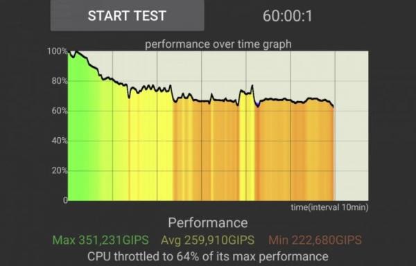 Что лучше Galaxy S23+ или Galaxy S24+. Galaxy S24+ тоже активно теряет производительность под нагрузками. Фото: GSMArena Official. Фото.