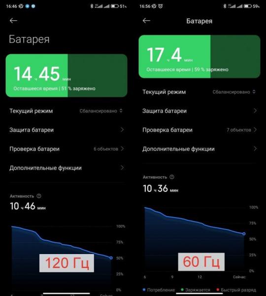 Влияет ли частота обновления экрана на батарею. Высокая частота обновления экрана действительно расходует аккумулятор. Фото.