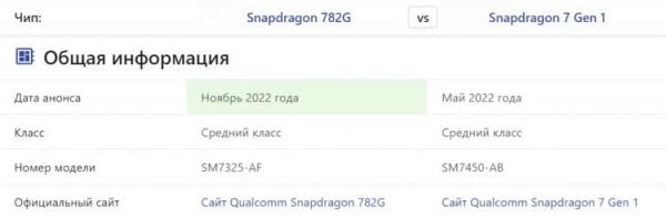 Разновидности процессоров Snapdragon. Ну, и такое бывает… Источник: nanoreview.net. Фото.