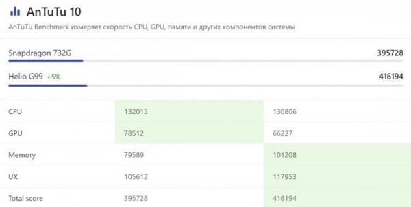 Redmi Note 13 Pro 4G — бесполезная камера на 200 МП. Как вам такой прогресс за 3 года? Источник: nanoreview.net. Фото.