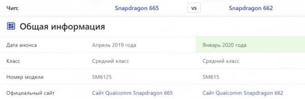 Разновидности процессоров Snapdragon. И вот как тут понять, какой процессор новее? Источник: nanoreview.net. Фото.