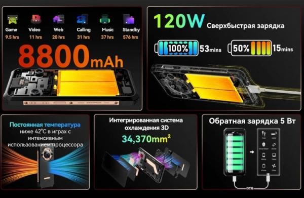 Смартфон с большим аккумулятором и быстрой зарядкой. Особенности аккумулятора и зарядки Blackview BL9000 Pro. Фото.