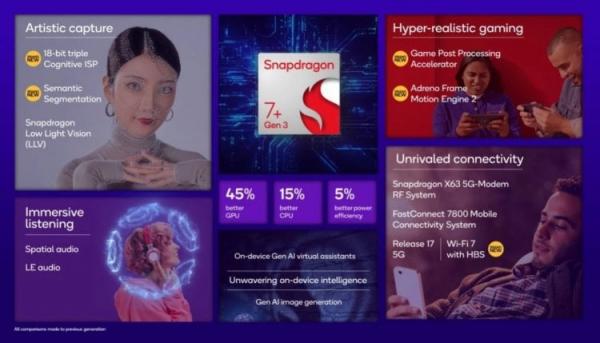 Недорогой мощный смартфон. Snapdragon 7+ Gen 3 — очень удачный процессор, который совсем чуть-чуть уступает флагманским решениям Qualcomm. Фото.