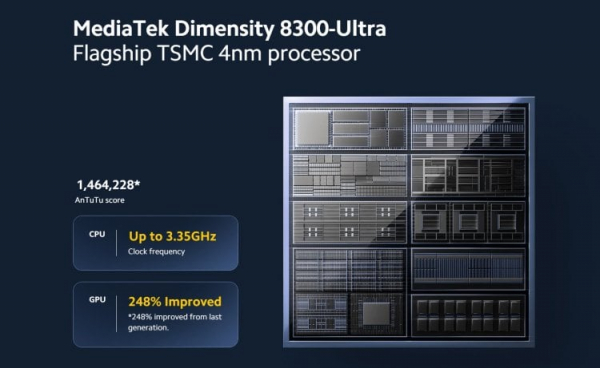 Недорогие, но хорошие процессоры среднего уровня. Dimensity 8300, Snapdragon 7+ Gen 3 и Snapdragon 8s Gen 3 — лучшие процессоры для смартфонов среднего класса. Фото.