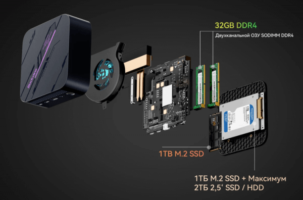Мини-ПК на Ryzen 7 5700U. Этот мини-ПК лучше, чем многие крупные стационарники. Мини-ПК на Ryzen 7 5700U. Этот мини-ПК лучше, чем многие крупные стационарники. Фото.