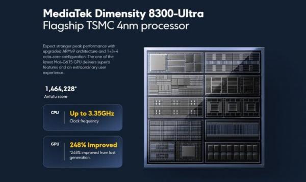 Есть ли разница между Dimensity 8300-Ultra и Dimensity 8300. Сравнивать Dimensity 8300-Ultra пока не с чем. Есть ли разница между Dimensity 8300-Ultra и Dimensity 8300. Сравнивать Dimensity 8300-Ultra пока не с чем. Фото.