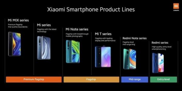 Отличия Redmi от Redmi Note. Xiaomi заявляет, что Redmi Note — просто смартфоны более высокого уровня. Отличия Redmi от Redmi Note. Xiaomi заявляет, что Redmi Note — просто смартфоны более высокого уровня. Фото.