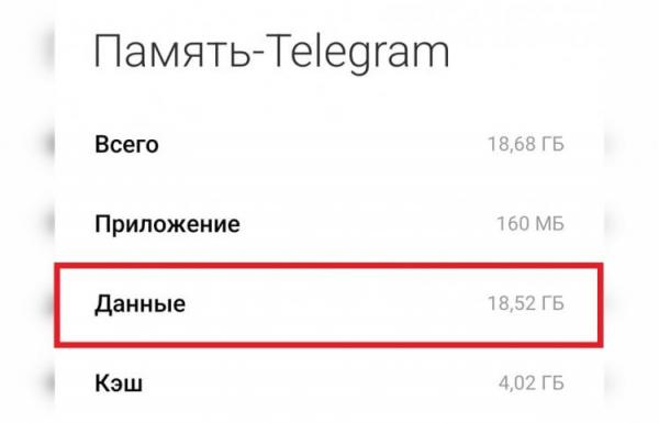 Как правильно очистить кэш приложения. Вы только посмотрите, сколько места занимают данные Telegram. Фото.
