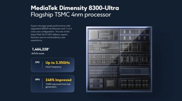 Характеристики Xiaomi 14T. В POCO X6 Pro чипсет Dimensity 8300-Ultra набирает почти полтора миллиона баллов. Фото.