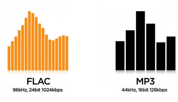 Что такое музыка в Lossless-качестве. Треки в формате FLAC содержат больше информации, а потому звучат четче. Фото.