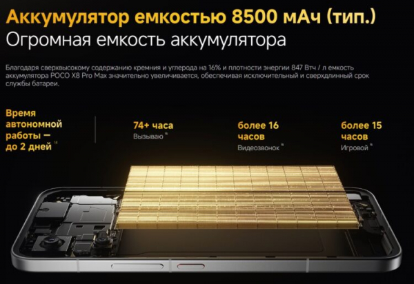 На глобальном рынке рекордсменом является POCO X8 Pro Max. Изображение: Xiaomi. Фото.
