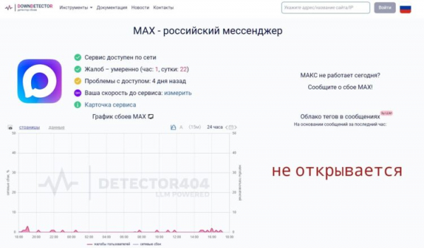 Отслеживать работоспособность MAX можно на специальных сайтах. Фото.