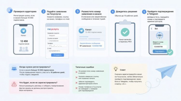 Инструкция от самого Роскомнадзора. Фото.