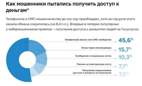 Означает ли ограничение работы Telegram и WhatsApp, что в будущем будут заблокированы все звонки? Изображение: cbr.ru. Фото.
