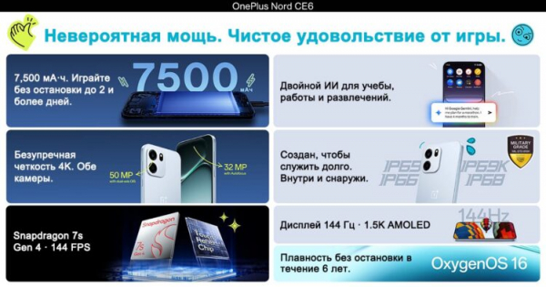 С таким аккумулятором смартфон легко вывезет 2 дня на одном заряде. Фото.