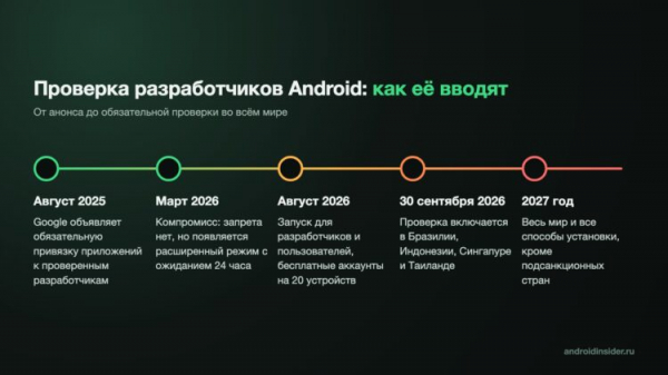 Как Google вводит проверку разработчиков: от анонса до всего мира