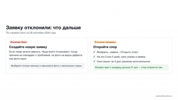 Что делать, если заявку на возврат отклонили