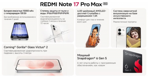Ключевые характеристики REDMI Note 17 Pro Max 5G