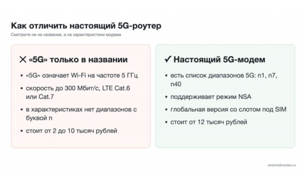 Как отличить настоящий 5G-роутер от подделки