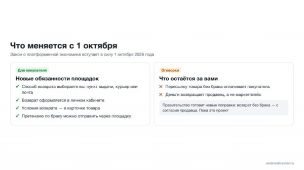 Правила возврата с 1 октября 2026 года