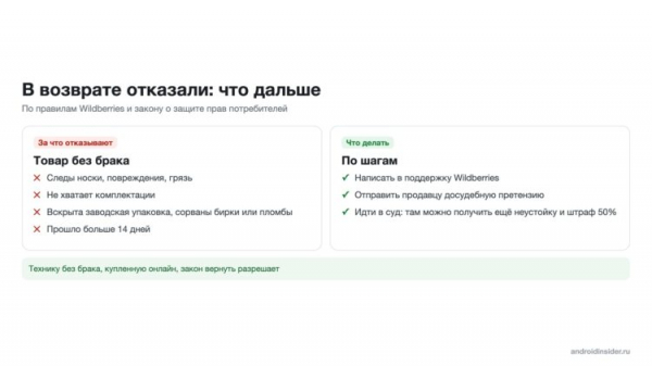 Что делать, если WB отказал в возврате