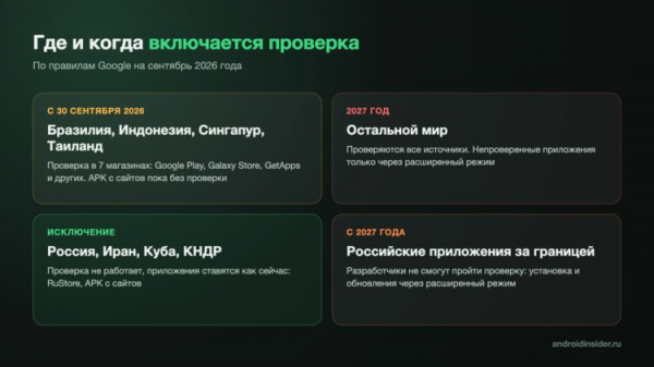 Где и когда включается проверка разработчиков