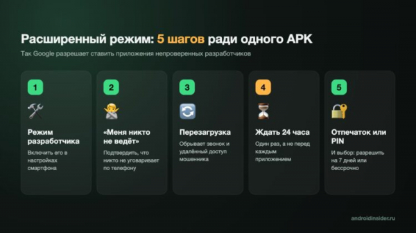 Пять шагов, которые нужно пройти ради одного APK