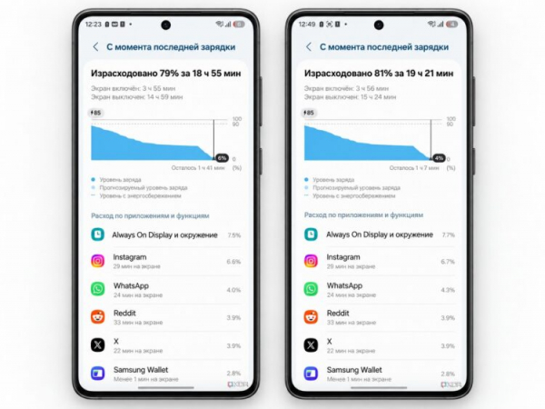Прожорливость AOD в статистике батареи на Android