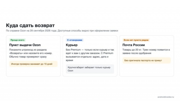 Три способа сдать возврат на Ozon