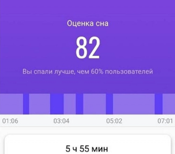 В Mi Fit можете сравнить свой сон с тем, что был год назад или даже раньше