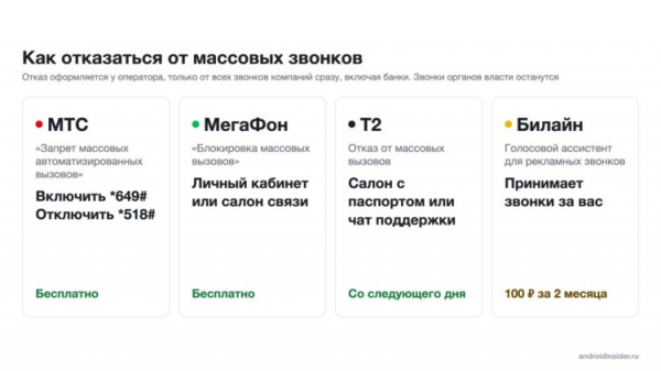 Как отказаться от массовых звонков у операторов