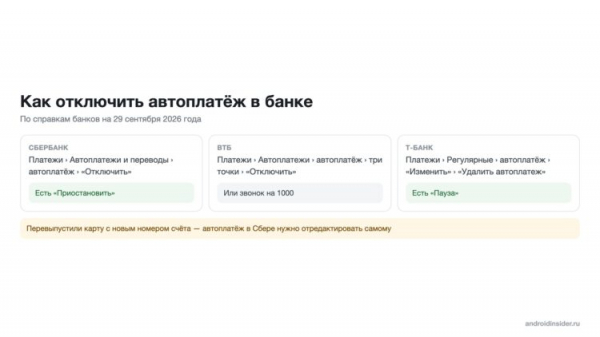 Как отключить автоплатёж в Сбере, ВТБ и Т-Банке